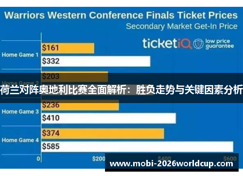 荷兰对阵奥地利比赛全面解析：胜负走势与关键因素分析