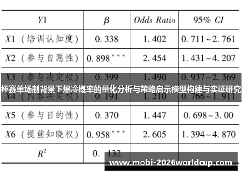 杯赛单场制背景下爆冷概率的量化分析与策略启示模型构建与实证研究