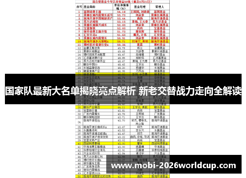 国家队最新大名单揭晓亮点解析 新老交替战力走向全解读