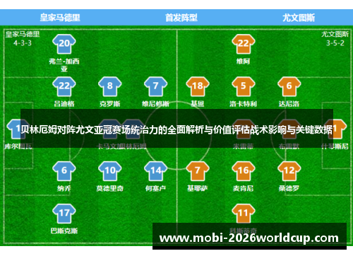 贝林厄姆对阵尤文亚冠赛场统治力的全面解析与价值评估战术影响与关键数据