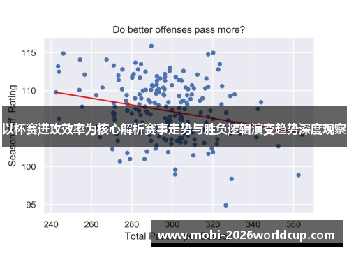 以杯赛进攻效率为核心解析赛事走势与胜负逻辑演变趋势深度观察