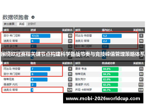 围绕欧冠赛程关键节点构建科学备战节奏与竞技峰值管理策略体系