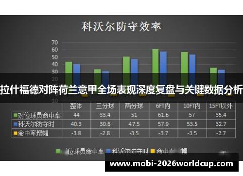 拉什福德对阵荷兰意甲全场表现深度复盘与关键数据分析 拉什福德对阵荷兰意甲全场表现深度复盘与关键数据分析